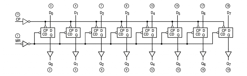 Data sheets – Gigatron