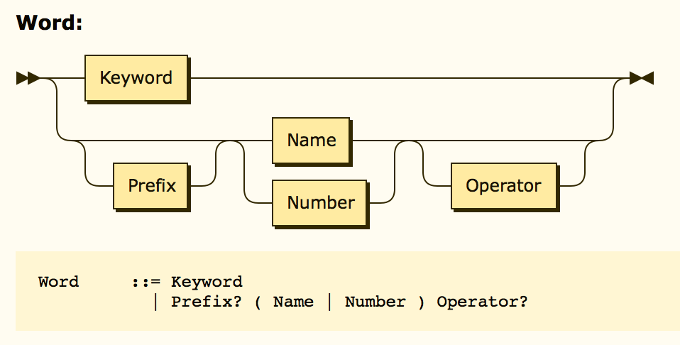 Updated grammar using EBNF – Gigatron